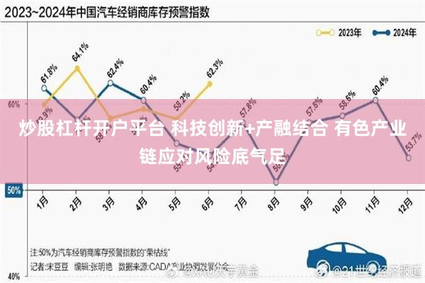 炒股杠杆开户平台 科技创新+产融结合 有色产业链应对风险底气足