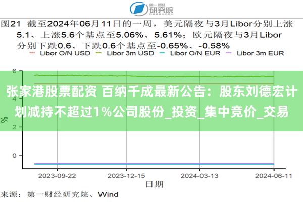 张家港股票配资 百纳千成最新公告：股东刘德宏计划减持不超过1%公司股份_投资_集中竞价_交易