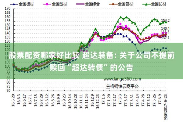 股票配资哪家好比较 超达装备: 关于公司不提前赎回“超达转债”的公告